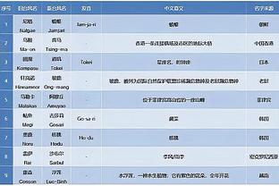 巴黎伤情：马尔基尼奥斯继续恢复，金彭贝将接受术后检查