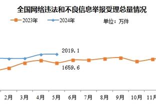 开云网页版在线登录截图3